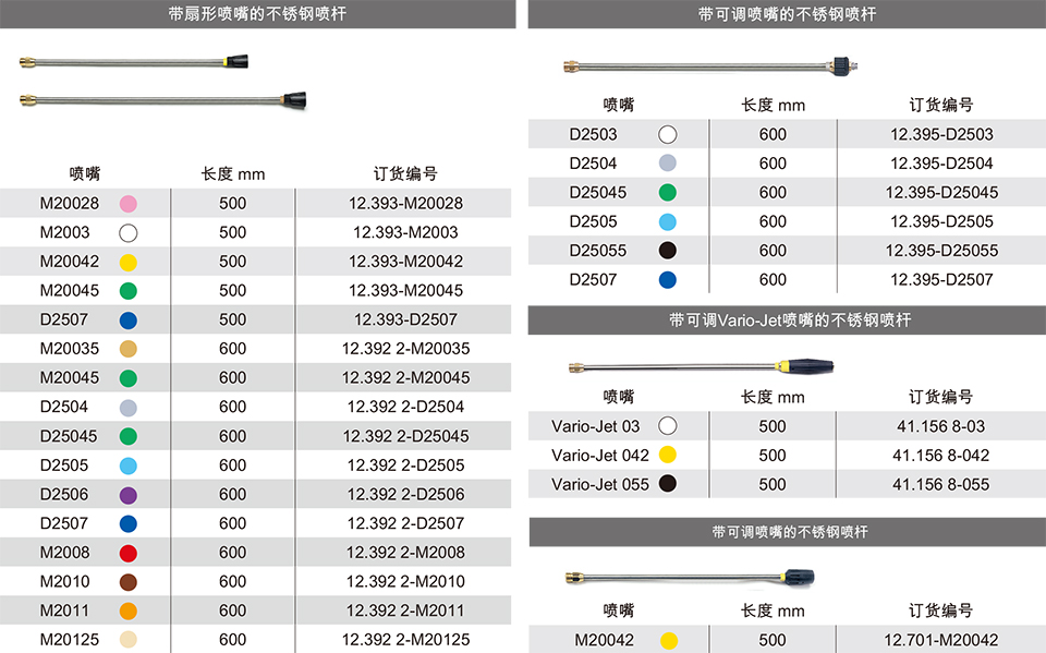 高压清洗机附件-喷枪、喷嘴、喷杆