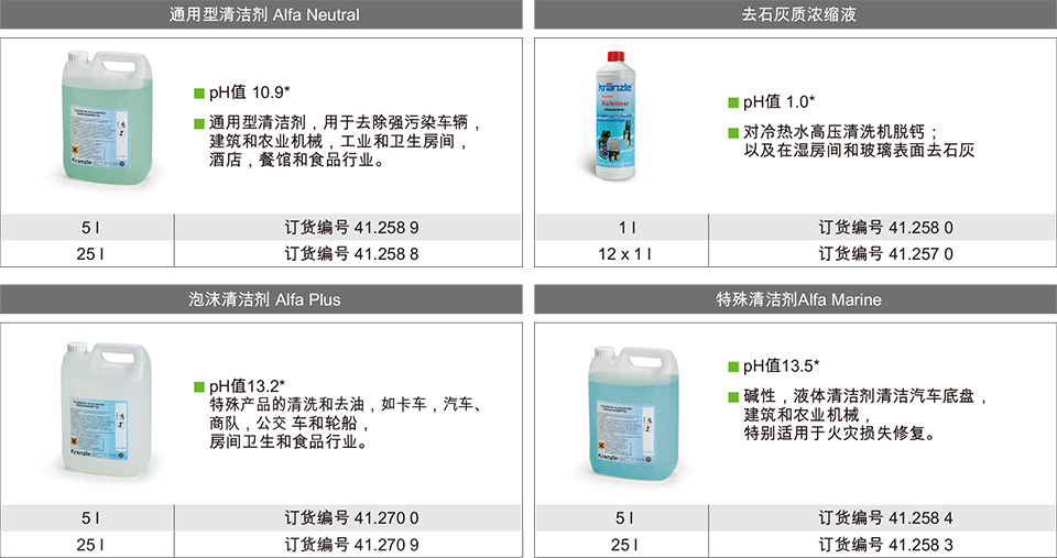 高压清洗机附件-清洁剂、泡沫喷射器