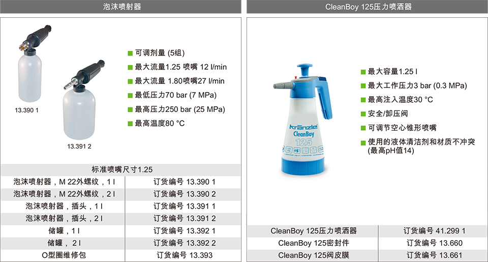 高压清洗机附件-清洁剂、泡沫喷射器