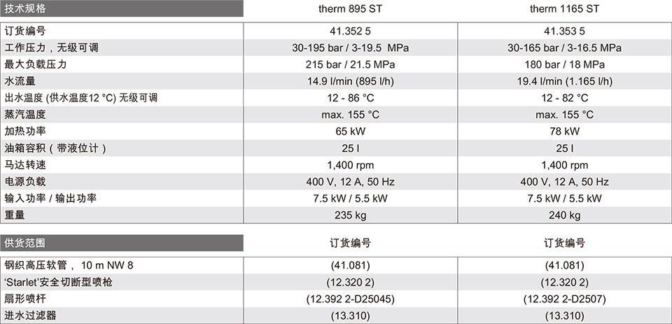 固定式高压热水清洗机