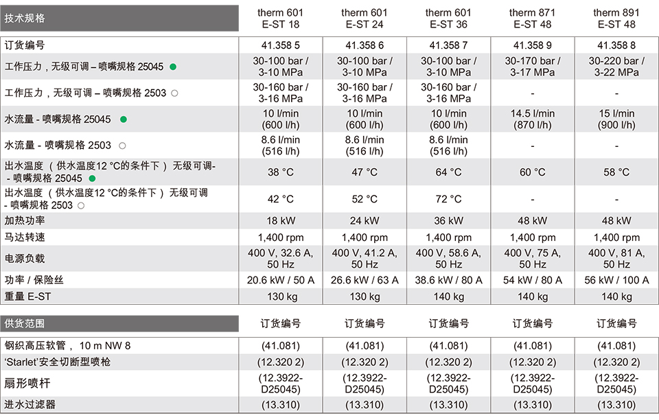 固定式高压热水清洗机