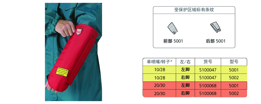 瑞典原装进口 TST 手部保护、鞋帽