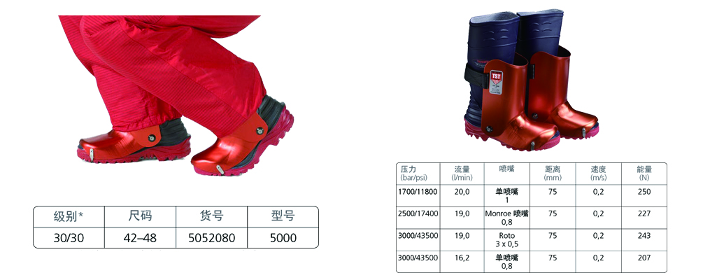 瑞典原装进口 TST 手部保护、鞋帽