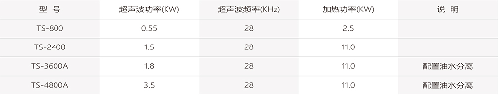 Shannover TS系列 轴承清洗 超声波清洗机