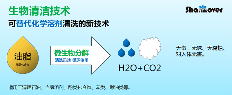 微生物清洗：零部件油污清洗应用