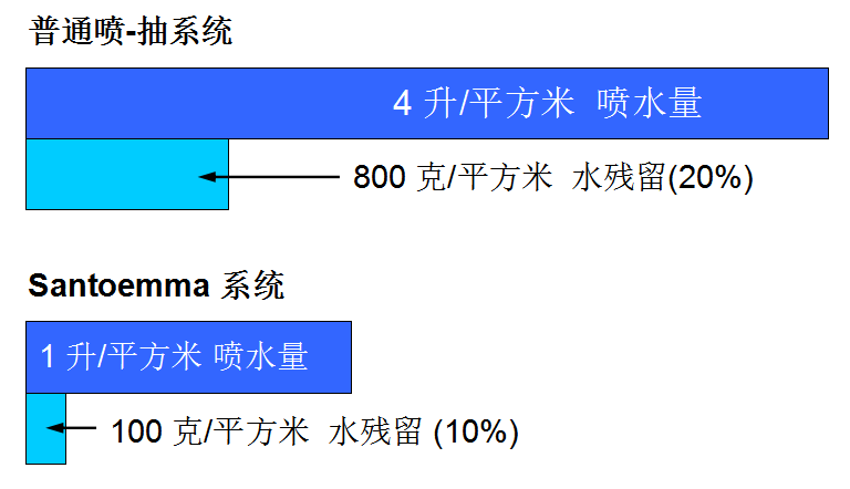 升级地毯清洁服务，让客户更满意！