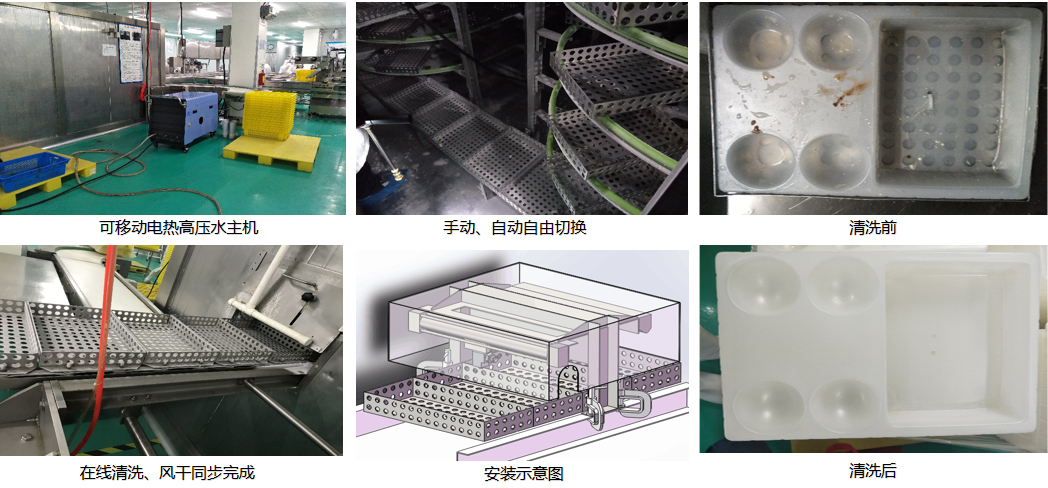 食品生产加工行业：定制化清洁解决方案