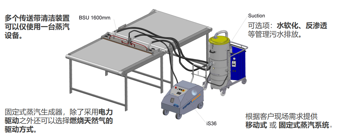 食品生产加工行业：定制化清洁解决方案