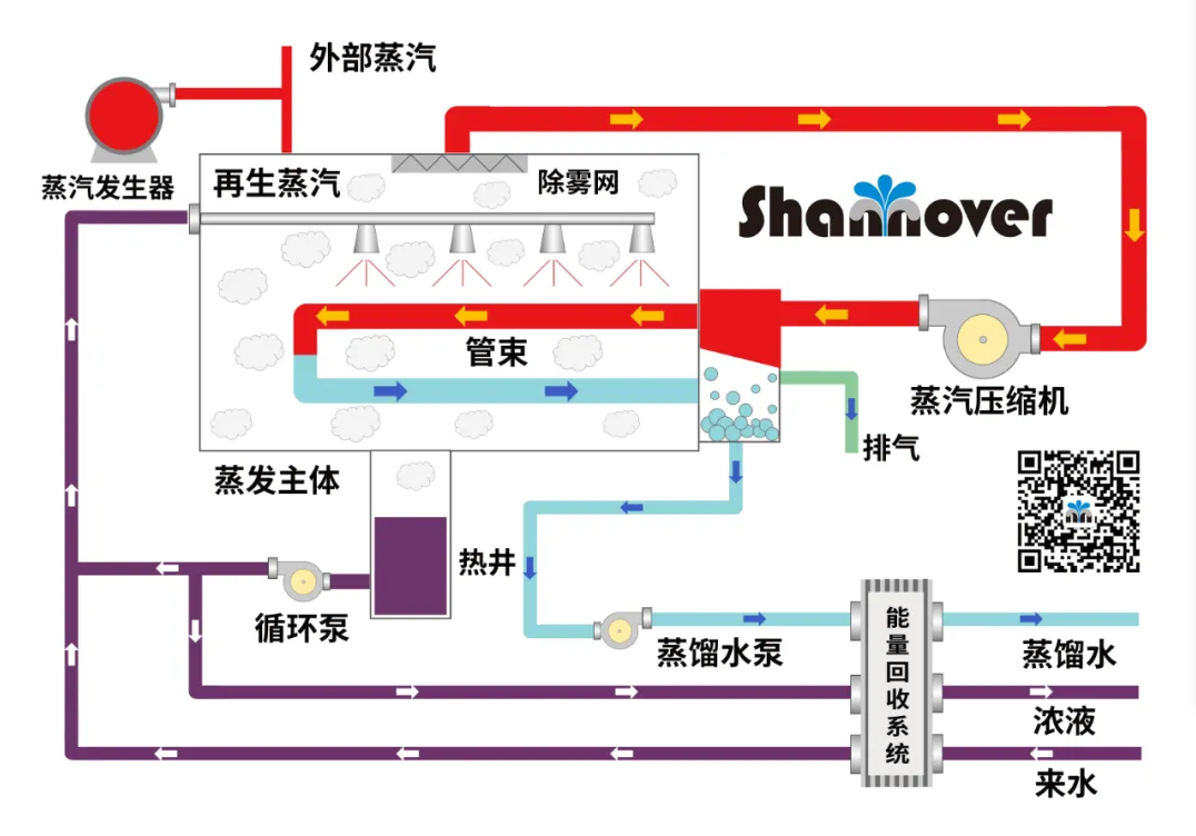 工业废水处理：MVR真空蒸馏定制化解决方案